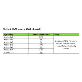 Společenské hry - hračky