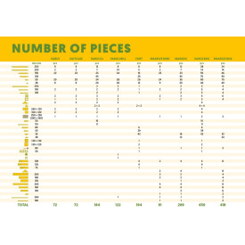 Společenské hry - hračky